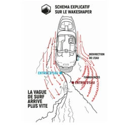 BOOSTER VAGUE LIQUID FORCE EDGE INLINE PRO -SurfMaster booster vague liquid force edge inline pro 2020 5
