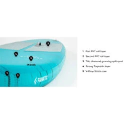 PADDLE GONFLABLE FANATIC RAY AIR 11.6 X 31 POCKET -SurfMaster paddle gonflable fanatic ray air 116 x 31 pocket 2022 9