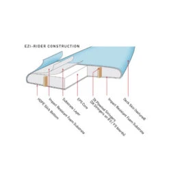 SURF OCEAN AND EARTH EZI -RIDER 9.0 BLEU -SurfMaster surf ocean and earth ezi rider 90 bleu 4