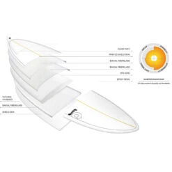 SURF TORQ FISH TET PINLINE BLANC 6.3 -SurfMaster surf torq fish tet pinline blanc 63 2