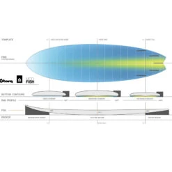 SURF TORQ FISH TET PINLINE BLANC 6.3 -SurfMaster surf torq fish tet pinline blanc 63 3