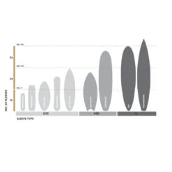 SYSTEME EMBALLAGE FLEXI HEX XL 12 SYSTEME EMBALLAGE FLEXI HEX XL -SurfMaster systeme emballage flexi hex xl 3